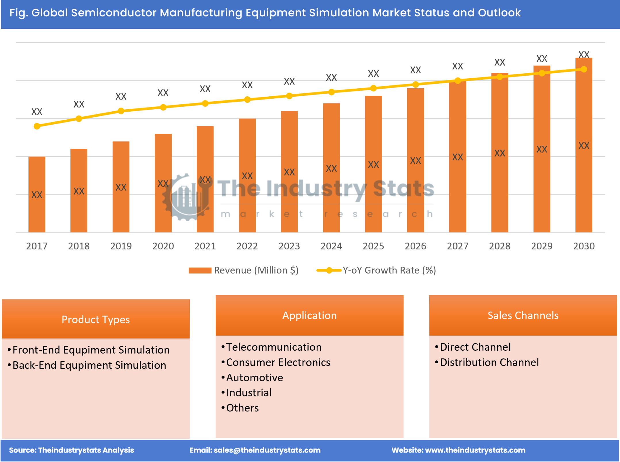 Semiconductor Manufacturing Equipment Simulation Status & Outlook